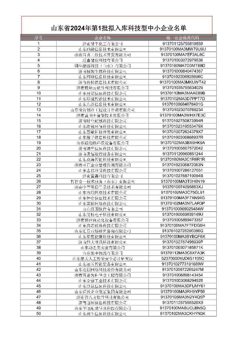 山東省2024年第1批擬入庫(kù)科技型中小企業(yè)名單公示