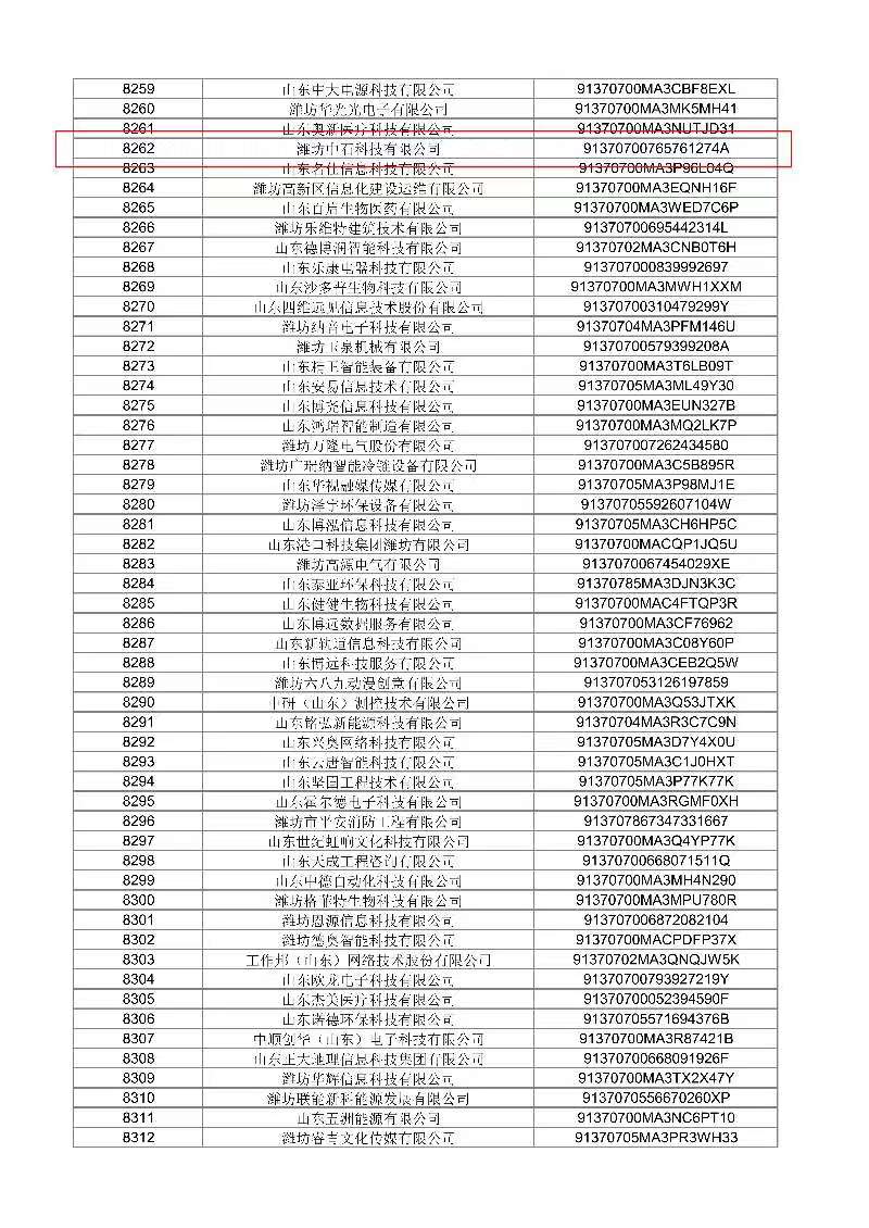 山東省2024年第1批擬入庫(kù)科技型中小企業(yè)名單公示